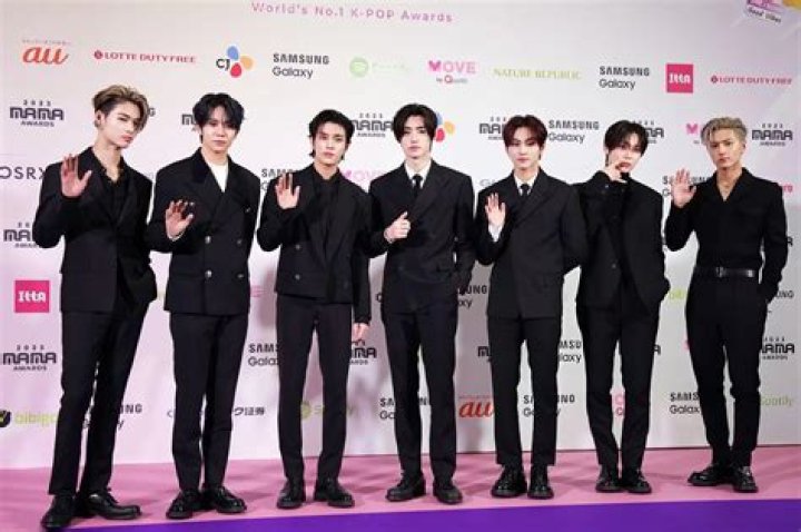 Enhypen Members' Age When They Debuted: A Comprehensive Guide