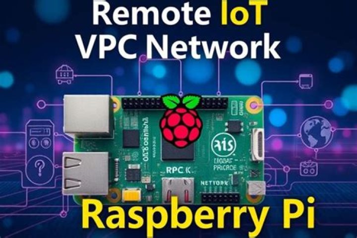 Mastering Raspberry Pi RemoteIoT App Free: Your Ultimate Guide