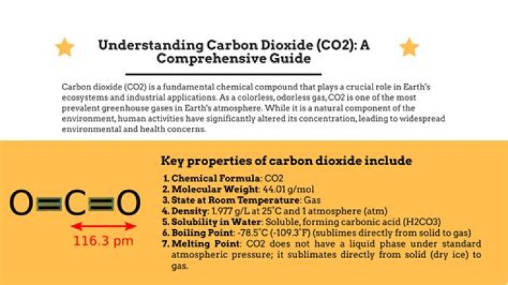 Understanding Electron Geometry for CO2: A Comprehensive Guide