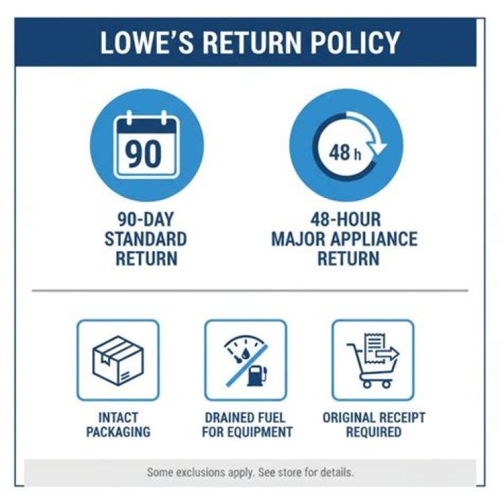 Understanding Lowes Power Tool Return Policy: A Comprehensive Guide
